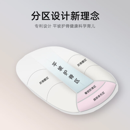 Little White Dolphin Slope Pillow Baby Anti-vomiting Recumbent Breastfeeding Artifact Newborn Sleeping Pillow Cushion Head-Up Large Five Months Deluxe Edition (Class A Quality) Auspicious Baby Elephant + Giraffe Pillowcase