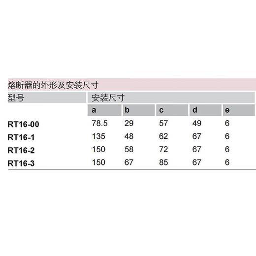 Delixi RT16-00 NT00 32A40A50A63A100A125A160A ceramic fuse 100A