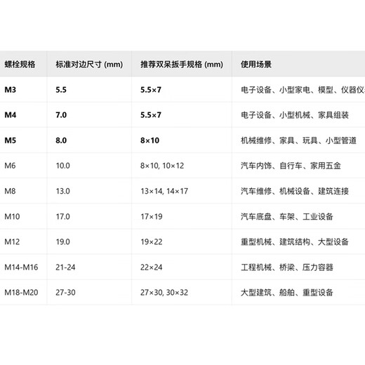 Great Wall double-ended wrench double-headed wrench single industrial-grade quick wrench open-ended wrench 13*15mm 314120