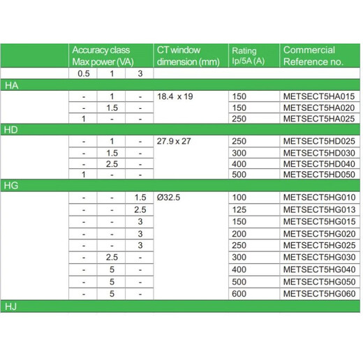 Schneider split current transformer CT current ratio 100/5 busbar 18.4X19 METSECT5HA015 current transformer ratio 100_5 busbar or