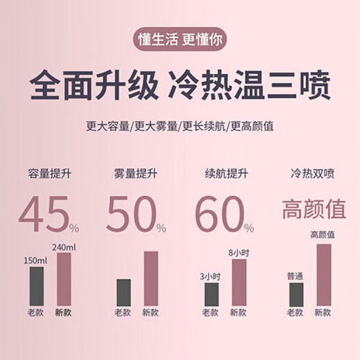 Sawang German facial steamer hot and cold dual spray facial steamer hot spray household steam autumn and winter instrument facial sprayer beauty instrument hydrating and moisturizing beauty instrument facial steam beauty salon use top white - hot and cold deep cleansing + nano hydration + hot and cold three sprays nano atomization