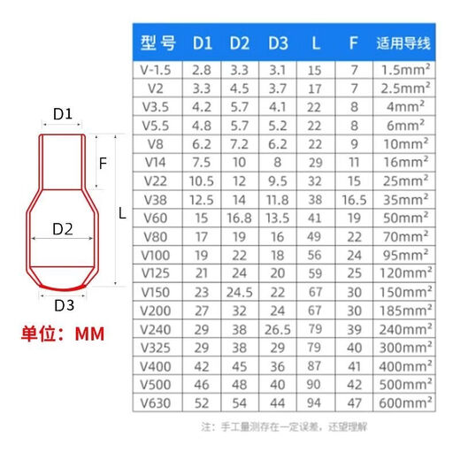 Threaded protective cover for wires, spare core sealing cap, insulating protective cable head cap, wire head insulation cap, red core sealing cap V1.25-1.5 square meters (2000 pieces