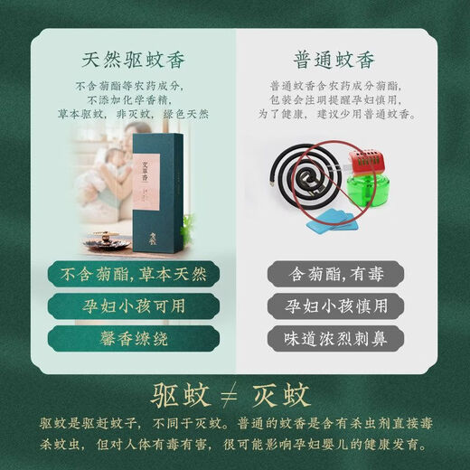 Shantou Lincun Mugwort Mosquito Tray and Sandalwood Fumigation for Home Bedroom Long-lasting Mosquito Repellent Fumigation for Pregnant Women and Babies to Deodorize 240 Tablets_Box
