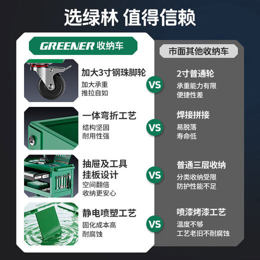 GREENER Tool Cart Auto Repair Drawer-type Maintenance Small Trolley Box Mobile Three-layer Cabinet Parts Cart Shelves Storage Standard Auto Repair Tool Cart + Hanging Plate + Parts Box_Red.
