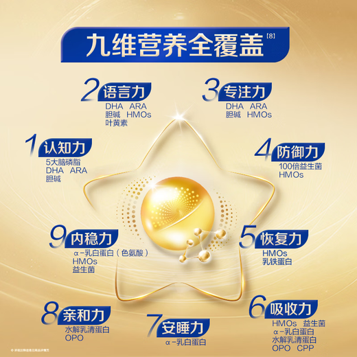 Feihexing Feifan Zhuorui upgraded 3-stage infant formula (1-3 years old) 750g*6 HMO 28-day fresh delivery