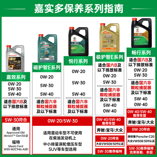 Castrol Jiaxiao fully synthetic engine oil lubricant 5W-30 SP/GF-6 4L car maintenance