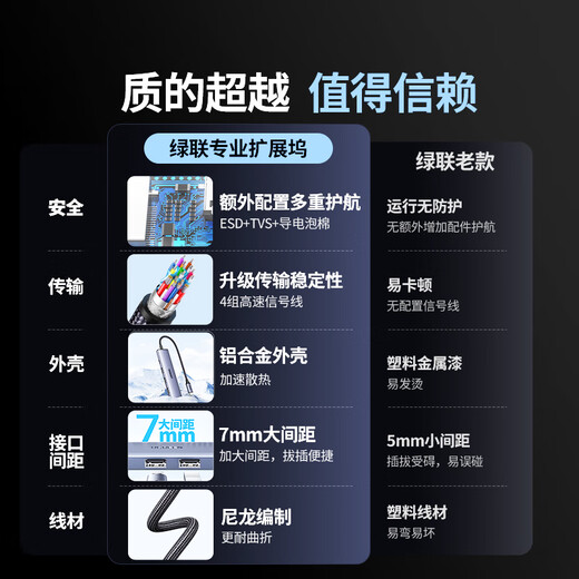 绿联Type-C扩展坞转HDMI拓展坞投屏接口转换器雷电4转接头USB适用苹果MacBook华为笔记本电脑iPad手机