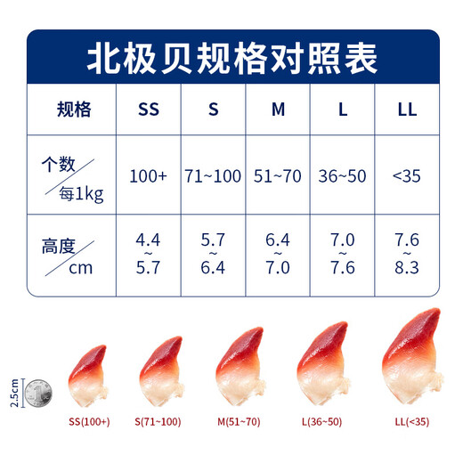Clearwater Canada imported arctic clams 350gM size whole arctic clams 0 add 25-30 pieces/box