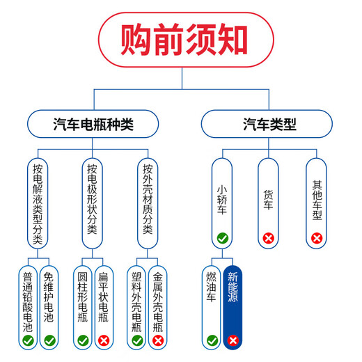 Zhunhang car battery power-off switch clip battery clip anti-leakage loss new brass terminal pile head 17mm