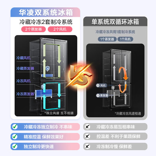 Hualing Refrigerator Midea produces the magical Little Zeus 518-liter automatic ice-making dual system 60cm ultra-thin net odor zero-embedded French multi-door first-class energy-efficiency refrigerator HR-518WUFIPZ Wuyin White