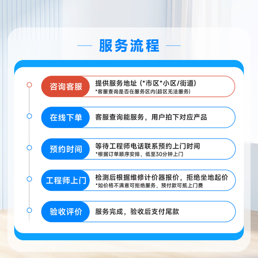 Door and window repair and installation door-to-door service Prepaid sliding door window screen glass replacement and repair door-to-door service Lamps/installation/repair