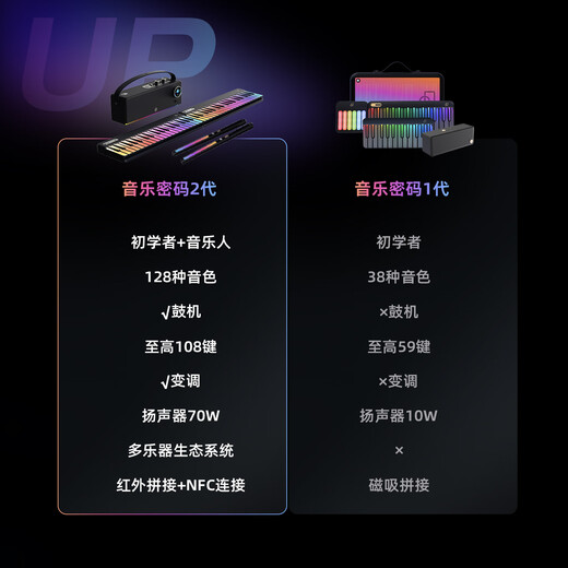 Music Code 2 Playing and Singing Piano Automatic Shift Smart Keyboard Rainbow Piano Electronic Keyboard Beginner Portable Smart Instrument