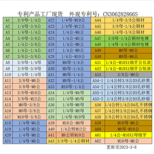 Xu ordered 14 to 38 to M4M5M6M8 screws, tripod, pan/tilt, camera hot shoe holder, light stand screw adapter, A1E1/4 male to 3/8 female