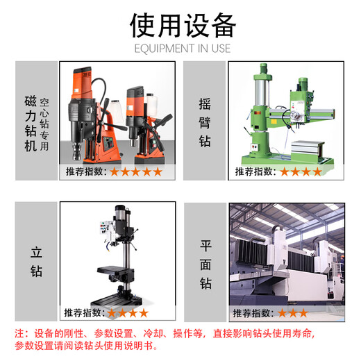 Chuangheng carbide steel plate drill/35mm depth/right angle shank hollow drill bit/core drill/drill bit/hole opener/nesting drill/magnetic drill bit 29*35