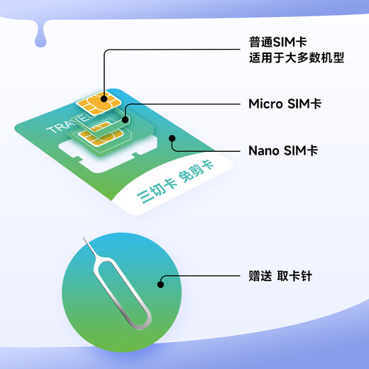 Next day delivery, communication traffic card, phone card, Internet card, travel recharge mobile card for 77 countries in Europe and Africa. Unlimited high speed per day. Available for 29 days - you can contact customer service for recharge.