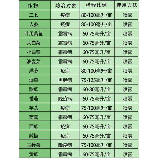 Bayer Silver Farley Cucumber Tomato Downy Mildew Late Blight Pesticide Fungicide Imported from Germany 100ml