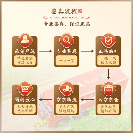 Moutai Zodiac Year of the Snake Maotai-flavor liquor 53 degrees 375ml*2 gift box Famous Liquor Appreciation