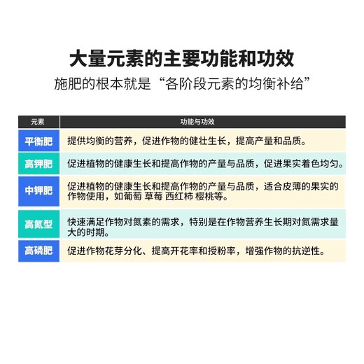 Ning'ao large-element water-soluble fertilizer high nitrogen, high phosphorus and high potassium balanced melon, fruit, tree, vegetable, agricultural flushing fertilizer for flowers 30-10-10+TE high nitrogen fertilizer 20 kg, four bags and one box