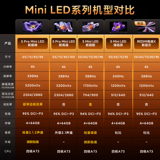 Xiaomi TV S Pro Mini LED 65 inches 3200nits 1792 partition 288Hz Trade-in L65MB-SP flat panel display smart screen home appliances