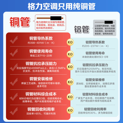 Gree (GREE) central air conditioning duct machine one to one 3 hp small 4 hp Lingzhi Xunxiang household full DC frequency conversion power saving living room heating and cooling pure copper tube air conditioner purifies bacteria and removes formaldehyde first-level energy efficiency Lingzhi Exclusive 3 pcs purifies bacteria and removes aldehyde. Consult for more discounts