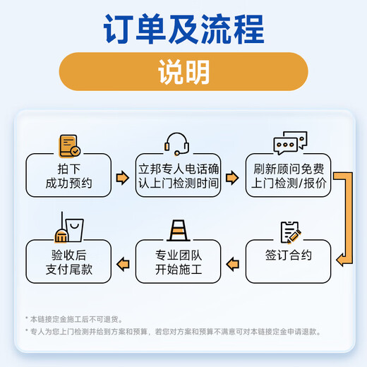 Nippon Paint Renovation Service Latex Paint/Wall Renovation/Partial Repair Painting and Wall Painting Service Wall Painting and Painting Service Contact Customer Service Free On-site Quotation