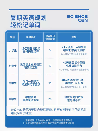 Sanqihu Natural Phonics Pocket Word Machine Live Pronunciation Portable Ink Screen Learning English Homework Learning Machine Student-Specific Children's Memorization Word Artifact Word Card Little Beginner Learning Gift Scientific Canned Natural Phonics Word Machine 512MB