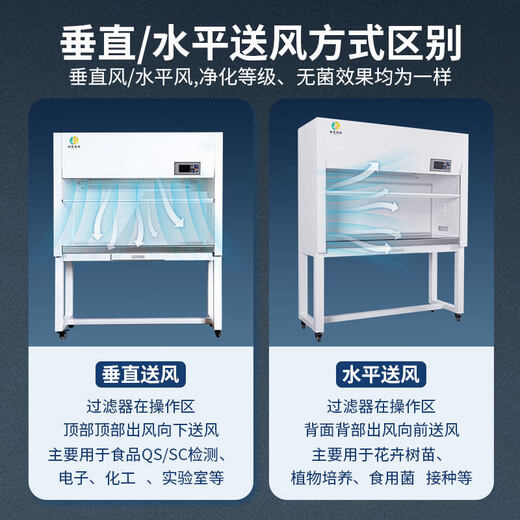 Ultra-clean workbench laboratory 100-level purification dust-free sterile ultra-clean bench operation table electronic technology laser industry economical VD-650 desktop vertical freight/invoice included