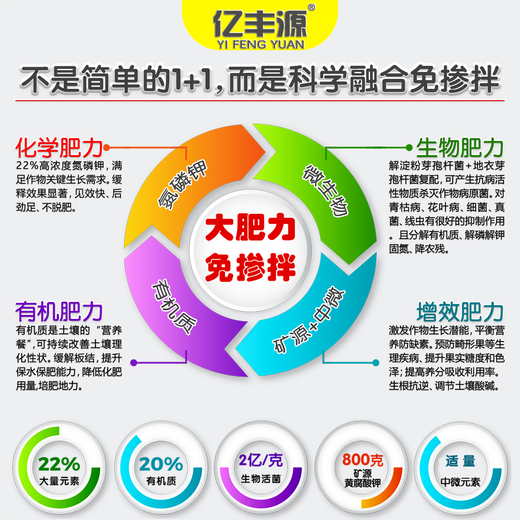 Yifengyuan Bio Organic Inorganic Compound Fertilizer for Fruit Trees, Tea, Succulent Tomatoes and Potatoes, Fertilizer for Flowers and Potted Plants, General Purpose for Underground Fruit, Tea, and Special Fertilizer for Fruits and Vegetables 500g (Genuine licensed goods, original packaging, large quantity, preferential treatment, contact customer service)