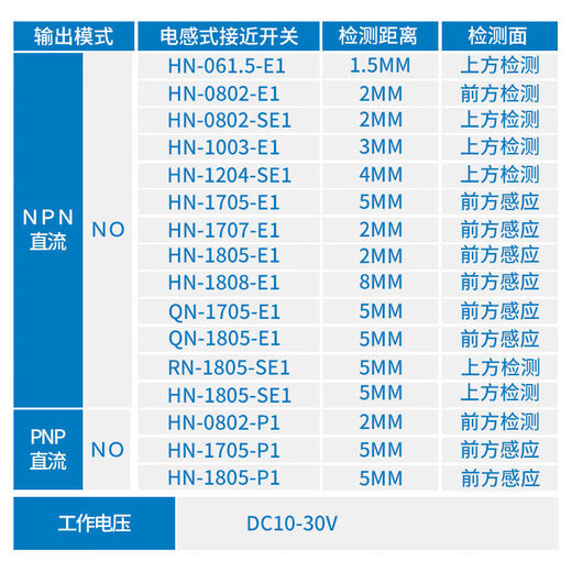 Inductive proximity switch HN-1805-E1 square 24V metal limit sensing DC three-wire NPN normally open HN-0802-E1