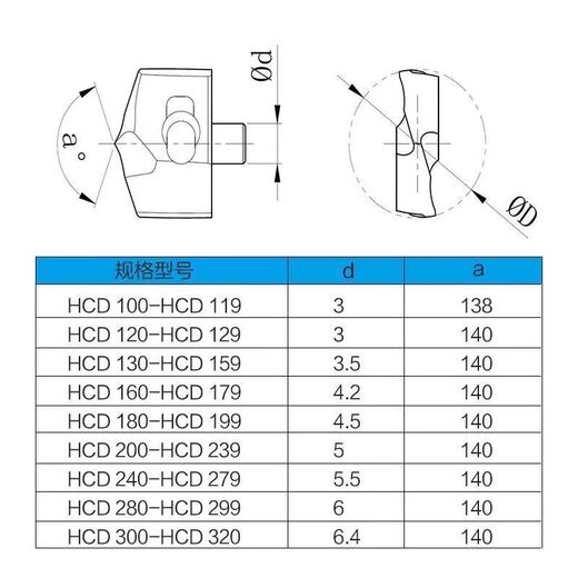 Vinoa Crown Drill JCD Rapid Drill Integrated Impact Drill Bit-MM Universal Drill Tip Drill Tip 24MM-25.9MM Remarks Diameter