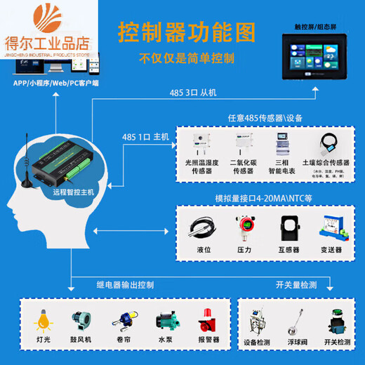 Kexing Internet remote control switch 4G network wireless mobile phone remote control analog quantity collection temperature and humidity pressure liquid level flow meter 4G8102L50A50A does not require a contactor