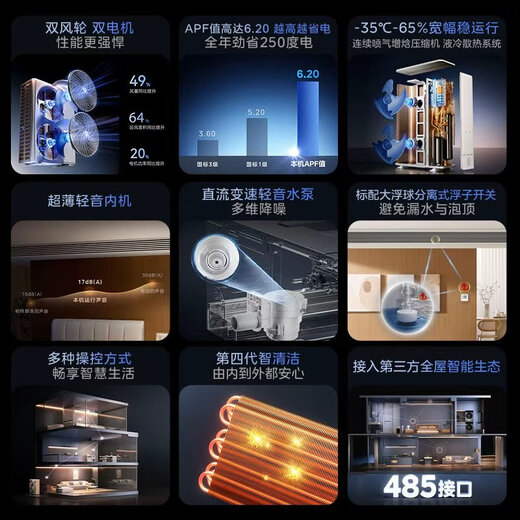 Midea central air conditioner one-to-five multi-split large 6-horsepower Starlight PRO pure copper tube air conditioner, double wind wheel, three rooms and two living rooms, 130~140 MDS-160W-E01-XGpro (GNX)