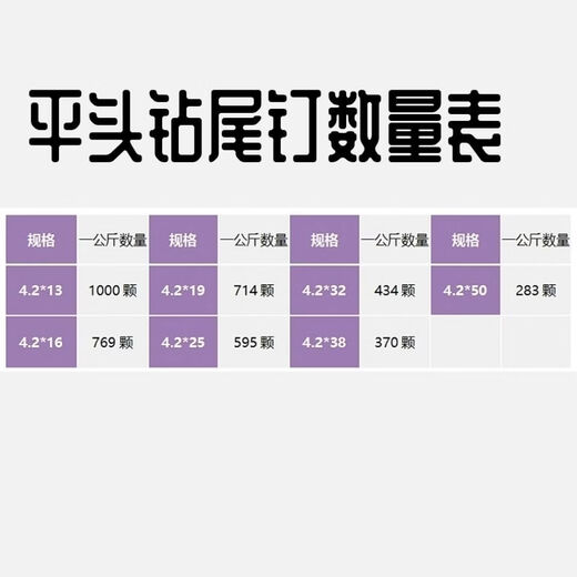 Sailoto 550 Jin Jin is equal to 0.5 kg. Bulk cross countersunk head drill tail screws, flat head self-drilling screws, dovetail wire, universal self-drilling nail extension, flat head self-drilling 4 points 2*1 piece, 5 Jin Jin is equal to 0.5 kg.
