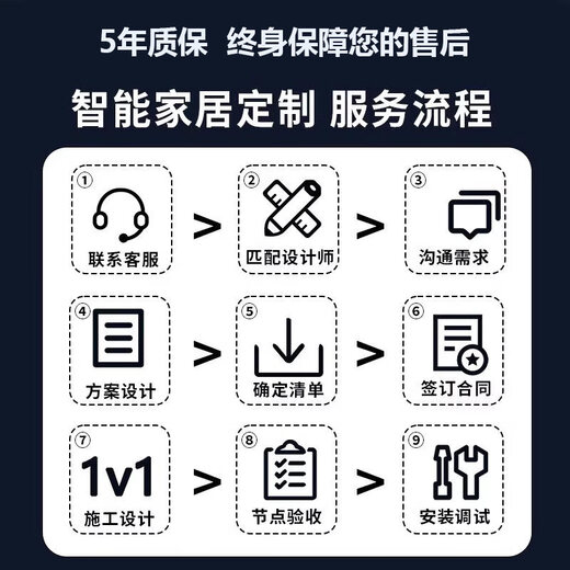 Suitable for Xiaomi whole-house smart home control suite Xiaoai voice product design solution customization system villa whole-house intelligence (deluxe version)
