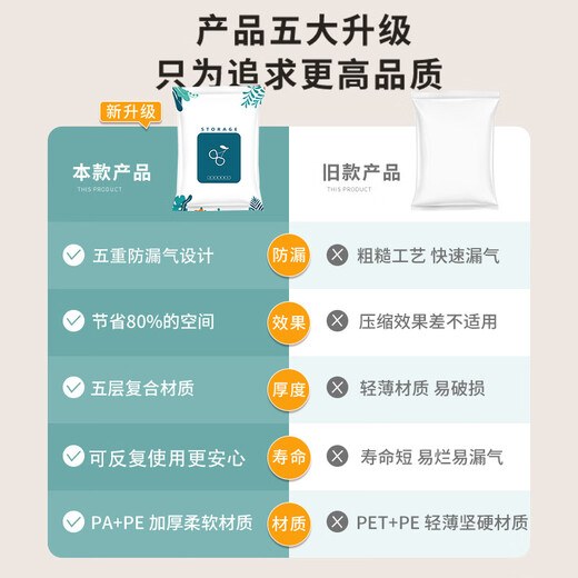 Yong Huan vacuum compression storage bag for clothes and quilts, special travel suitcase for packing clothes, quilts, down jackets, hand pump set, manual pumping, use anytime, anywhere, 2 pack + medium size 60x80CM