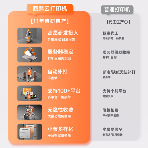 商鹏外卖打印机自动接单美团外卖闪购饿了么打印机4gWiFi蓝牙热敏小票机云打印机出餐一体机出餐宝无线 【双频WiFi+真人语音】