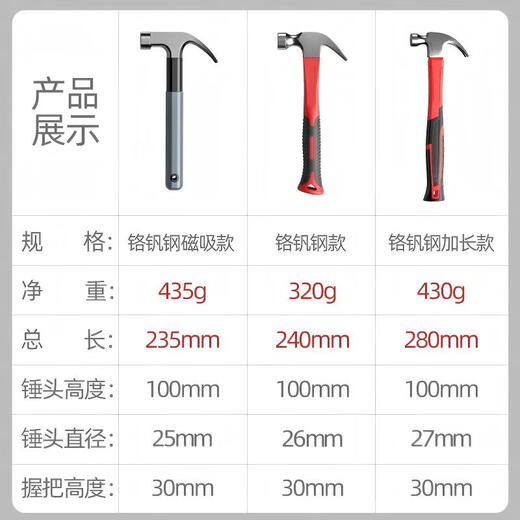 OLED hammer multifunctional claw hammer woodworking special nail hammer tool household soft rubberized handle hammer hammer steel hammer