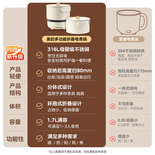 Midea Electric Cooking Pot, Electric Hot Pot, Portable Folding Pot, Split Small Electric Pot, 316L Stainless Steel Instant Noodle Pot, 0 Coating, Travel and Business Trip Water Boiling Multifunctional Pot XZC16X01