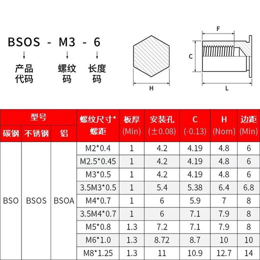 CLCEY stainless steel blind hole pressure riveting stud pressure riveting nut column pressure plate stud rivet column BSOSM2M25M5M6M8 BSOS-M6-201000 bottom holes 8 points 8