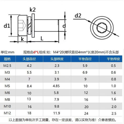 Auxi Hardware grade 129 black three-combination hexagon socket bolts with flat spring washer cup head combination screws M3M4M5M6M10 M3*141 box 2500 pieces