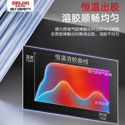 Fantasy hot melt glue stick high viscosity hot melt glue 117 glue gun hot melt stick glue strip 20 pieces 7x160mm ((national standard high viscosity) 0 formaldehyde