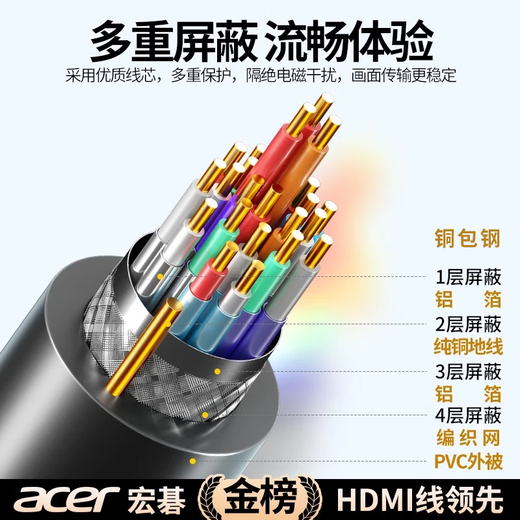 Acer HDMI cable version 2.0 4K ultra-high definition cable 1.5 meters 3D video cable engineering grade laptop monitor set-top box TV projector data connection cable