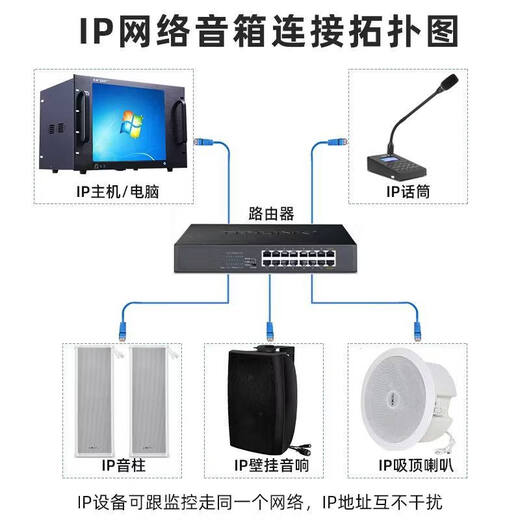 Xianke IP network sound column school park broadcast outdoor waterproof wall-mounted audio amplifier campus cloud intercom IP-17i3 (17-inch i3 server)
