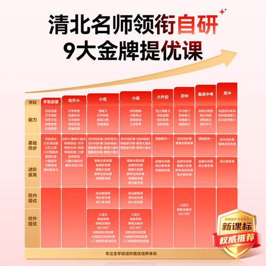 Homework Help Learning Machine Learning Machine T30/P60/T60/XE/S50 Student Tablet Computer Primary School to High School English Tutoring Synchronized Textbooks Full Subject Homework Tutoring P60 New Product 6+256G