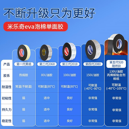 High-density eva sponge tape single-sided thickened gap filling strip self-adhesive sealing strip foam cotton foam adhesive sealing strip anti-collision shock-absorbing anti-vibration buffer anti-slip pad rubber pad sound insulation black sponge tape conventional / flame retardant 20 mm wide * 2 meters long * 5 mm thick