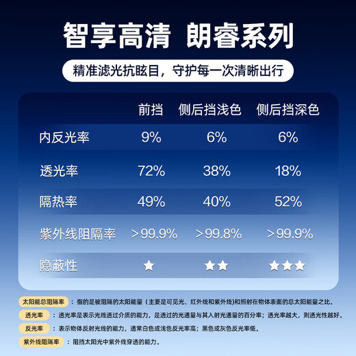 3M original imported car film, Langrui series, dark SUV, whole car, car glass, car film, solar film, thermal insulation film, construction included