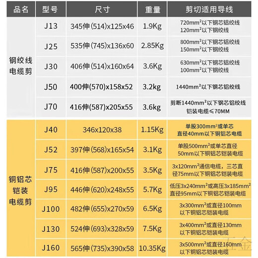 Hejianggong cable scissors ratchet scissors gear type wire cutters lightweight electrician wire steel strand cutting wire cutting cable J-50 steel strand scissors