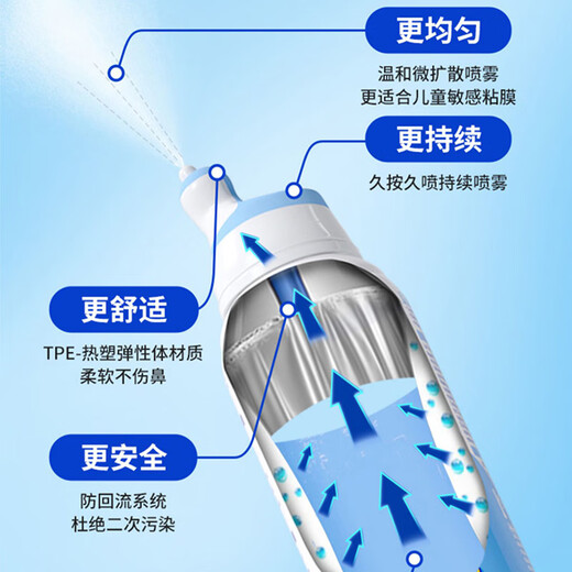 STERIMAR Little Dolphin sea salt water nasal spray physiological sea water spray baby pacifier nozzle 100ml*2 bottles children's nasal wash