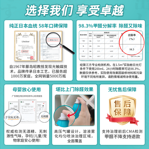 Liteclear imported powerful formaldehyde scavenger photocatalyst removes formaldehyde spray mist new house emergency move-in special deodorizing artifact