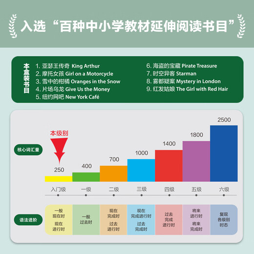 Bookworm Upgraded Edition 2 Primer 1 Oxford English-Chinese Bilingual Readers (Set of 9 volumes, with code scanning audio, answers to exercises, and post-reading evaluation)